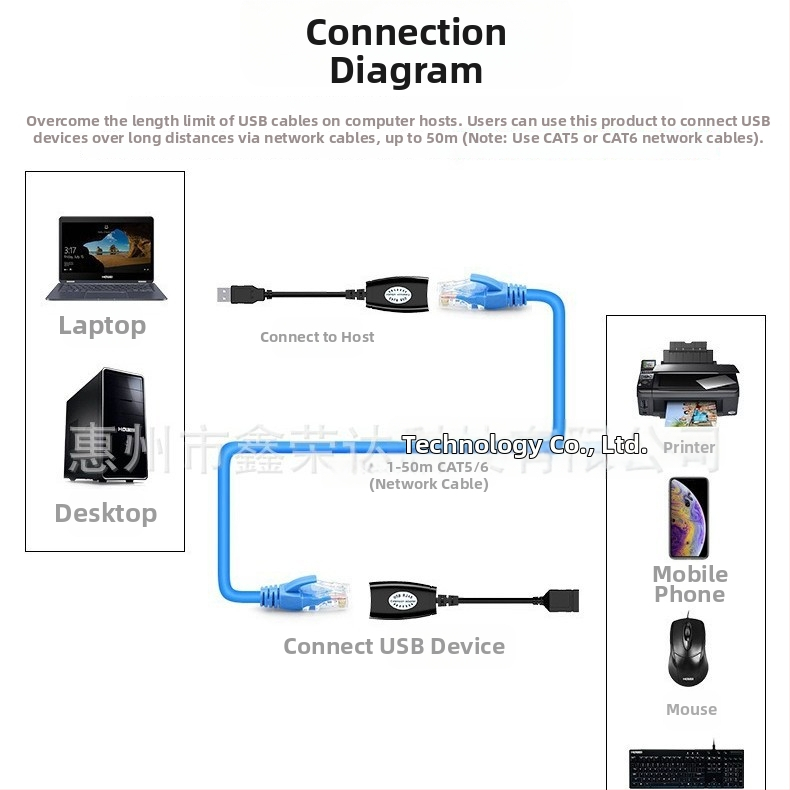 Tarpvalstybinis USB ilgintuvas, 50 m USB ilgintuvas, signalo stiprintuvas, USB 2.0 į RJ45 tinklo ilgintuvas