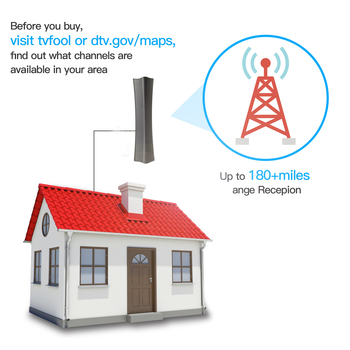Tehas sise-/välistingimustes kasutatava teleriantenni jaoks, teleriantenn, HDTV-antenn, DTMB maapealse laine antenni eramudel