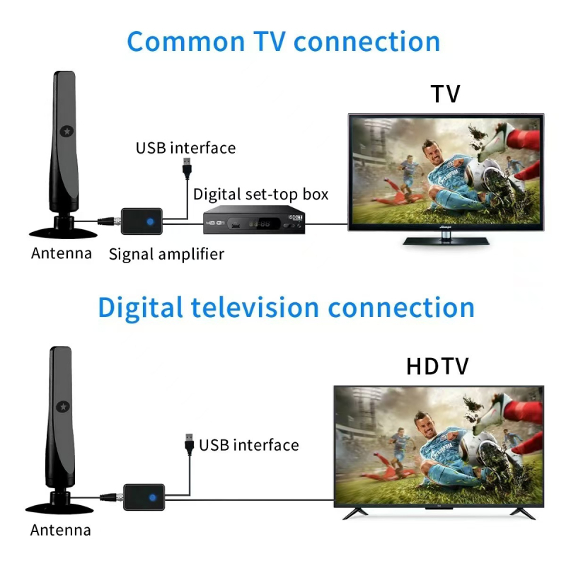 Populaarne Euroopa ja Ameerika HDTV-antenn, piiriülene e-kaubandus, mini kõrglahutusega sise-digitaaltelevisiooni antenn, DVB-T2 antenn