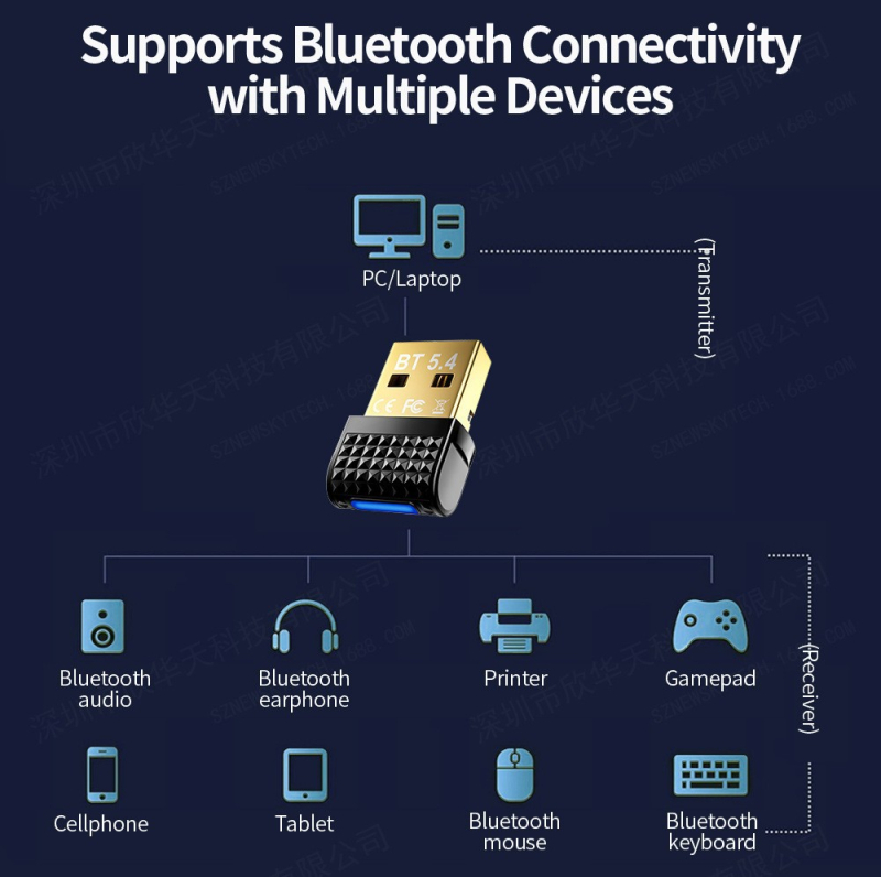 Piiriülene USB Bluetooth-adapteri vastuvõtja Bt5.4 Bluetoothi USB-dongli adapter