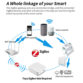 Διακόπτης Tuya Zigbee3.0 συνδεδεμένος με τον έξυπνο έλεγχο Gateway, σύζευξη διακόπτη τυχαίας αυτοκόλλητης ετικέτας Rf433