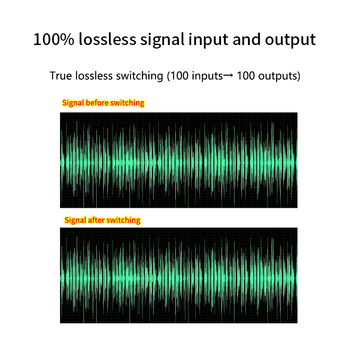 4 sisendit-1 väljundit või 1 sisendit-4 väljundit kaherežiimiline stereoheli signaalilüliti