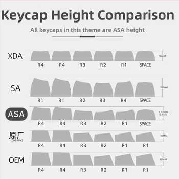 Tume öölilla hele teema klahvikork PBT neljapoolne läbipaistev termiline sublimatsioon MDA kahekordse nahaga piimapallikork 84/87/98/117