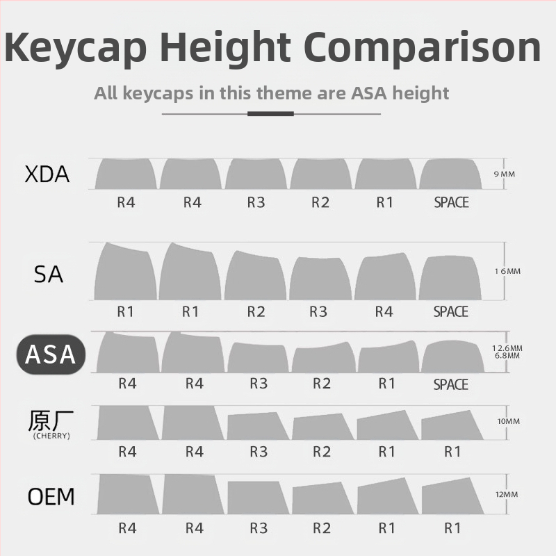 Тъмна нощ, лилава светлина, тема, капачка за клавиши, PBT, четиристранно прозрачна термосублимация, MDA, двойна кожа, мляко, топка, 84/87/98/117