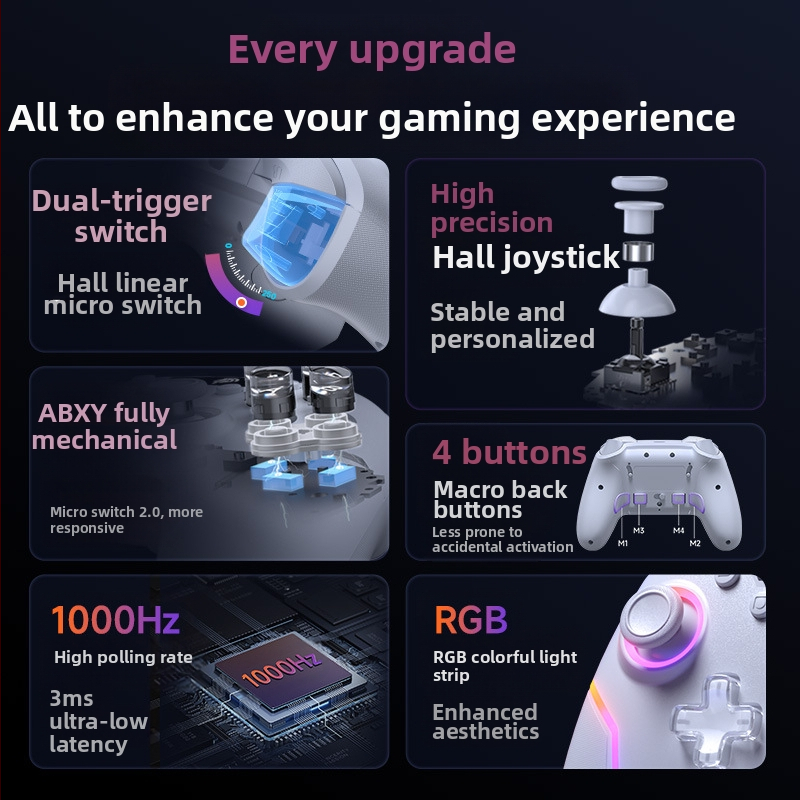 Геймпад Easysmx X20, Hall Trigger, двоен режим на превключване + подвижен Hall Rocker + напълно механични клавиши