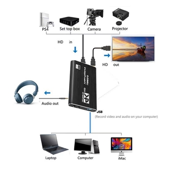 4K HDMI salvestuskaart Full HD 1080P 60Fps voogesituseks USA-s