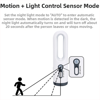 Νυχτερινό φως AliExpress για ύπνο, τάισμα μωρού, προστασία ματιών, νυχτερινή φόρτιση, ανθρώπινο σώμα, επαγωγική λάμπα, φακός έκτακτης ανάγκης