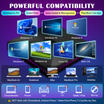 Seven-In-One DVD Burner extern USB pentru laptop, unitate optică externă, arzător de discuri multifuncțional 2A2C