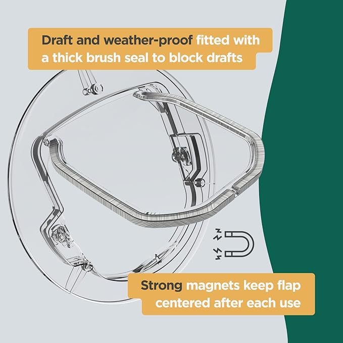 Кръгла ограда за домашни любимци, дупка за котка, врата за куче, прозрачна пластмасова врата за кучета, дупка за врата за кучета, кръгла врата за свободен достъп за котки