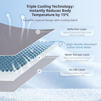 Šunų vasariniai drabužiai Liemenė Plonos vidutinio ir didelio dydžio šunims Apsauga nuo saulės ir vėsinantys drabužiai nuo karščio smūgio Augintinių vasariniai vėsinantys drabužiai lauke