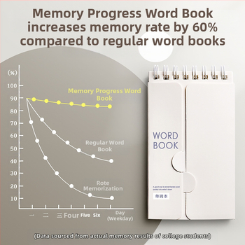 Anglų kalbos žodyno įsiminimo knyga „Ebbinghaus“ gali apimti mažus sąsiuvinius, nešiojamus mažus sąsiuvinius magistrantūros stojamųjų egzaminų vidurinių mokyklų mokiniams
