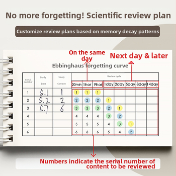 Anglų kalbos žodyno įsiminimo knyga „Ebbinghaus“ gali apimti mažus sąsiuvinius, nešiojamus mažus sąsiuvinius magistrantūros stojamųjų egzaminų vidurinių mokyklų mokiniams