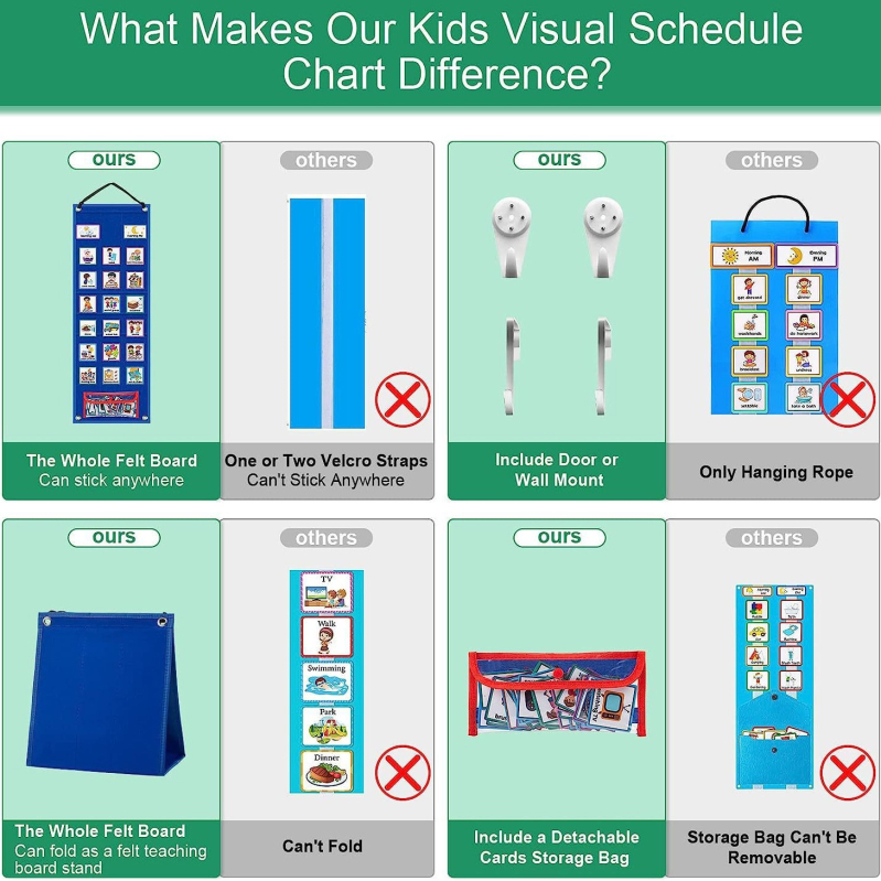 Naujas tarpvalstybinis vaikų vizualinis tvarkaraščio kalendorius, 2 viename autizmo kasdienių darbų diagrama