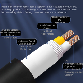 YYTCG kõlariliini palavikuklassi heliliin monokristallvask hõbetatud kõlarivõimendi puhas vask hifi heliliin hajutatud joon