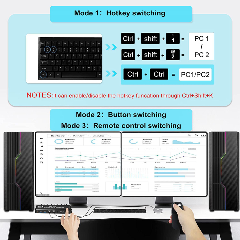 USB3.0KVM lüliti, kaks sisendit, kaks väljundit, heli tugi, laiendatud kopeerimisrežiim, kiirklahv 4K60HZ