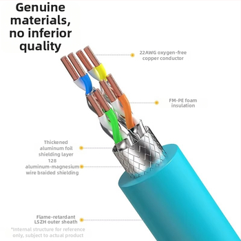 Καλώδιο δικτύου Biaz Cat 8 10g, χαμηλού καπνού, χωρίς αλογόνο, κατηγορίας 8, διπλής θωράκισης, για παιχνίδια, ανταγωνιστικά προϊόντα, jumper τελικού προϊόντος