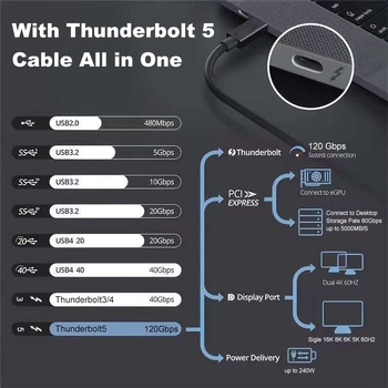 Kõik-ühes C-tüüpi kaabel Thunderbolt 5 andmekaabel 120G edastus 16K 24/7 240W Ühildub Thunderbolt 4 ja Thunderbolt 3-ga