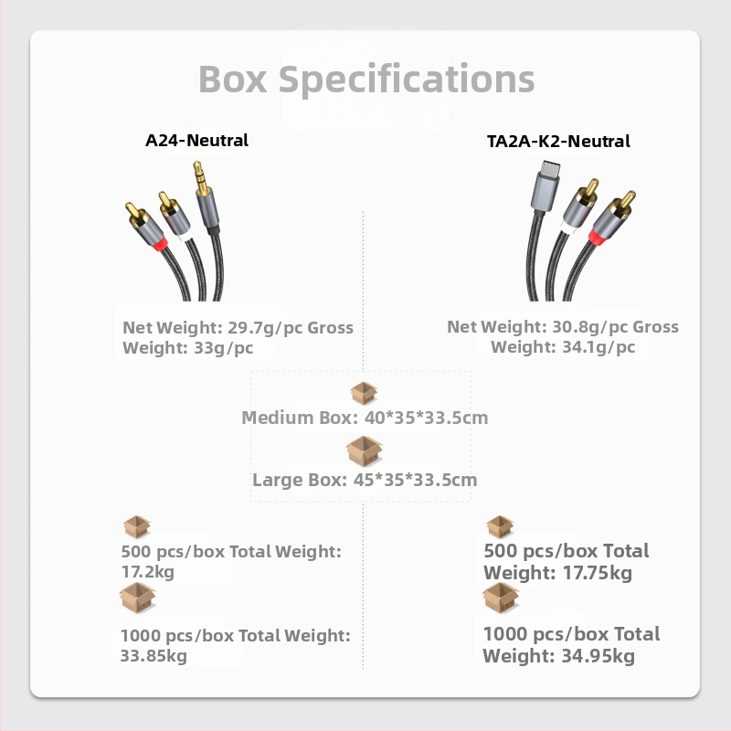 Трансграничен Type-C към RAC Lotus Line 1/2 AUX към RAC за iPad Huawei Samsung Google Plus