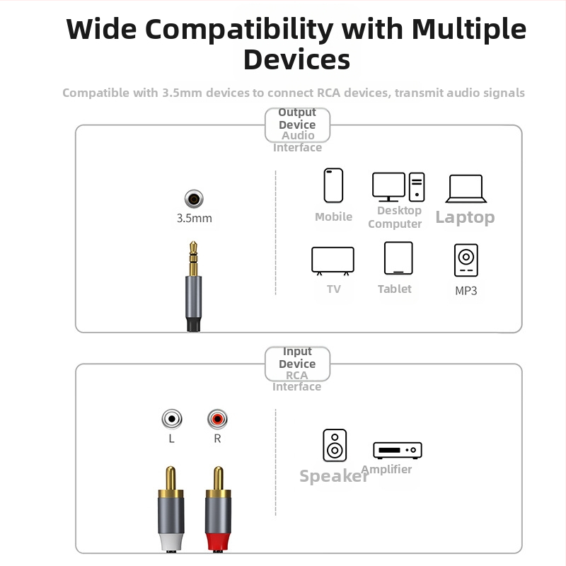 Трансграничен Type-C към RAC Lotus Line 1/2 AUX към RAC за iPad Huawei Samsung Google Plus