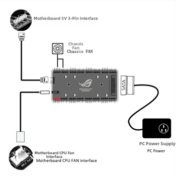 Piiriülene kuum toode: 5V 3-pin üks-kaheksa šassiiventilaatori jaotur, Argb Divine Light sünkroniseerimise kaks-ühes kontroller