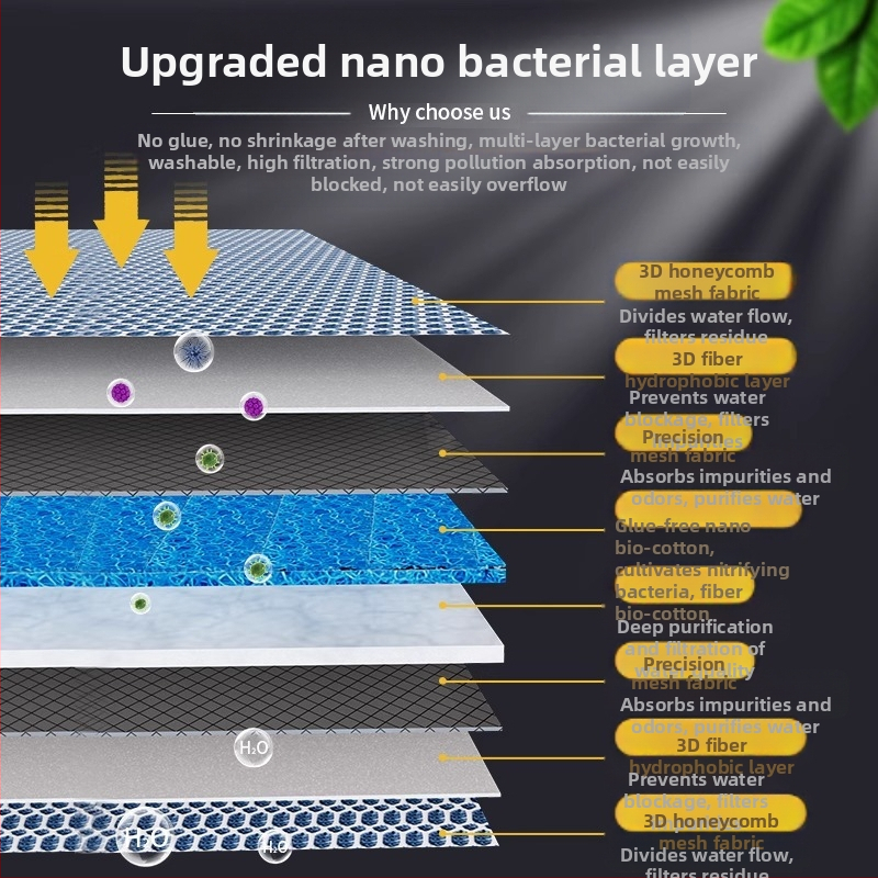 Филтър за аквариум, памучен филтър с висока пропускливост, удебелен биохимичен памучен филтър за аквариум