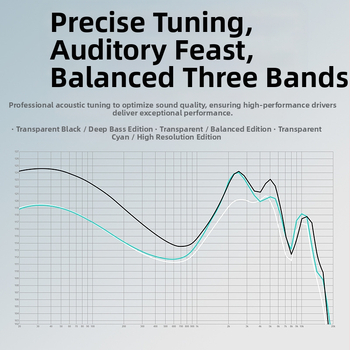 KZ-EDA dupla mágneses tekercses kombinált fejhallgató hifi láz cserélhető számítógépes játék zene univerzális fejhallgató