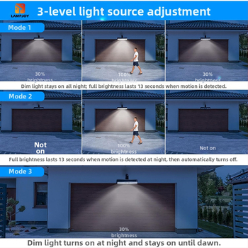 Διασυνοριακό εκρηκτικό υπαίθριο κάμπινγκ αδιάβροχο ηλιακό κλιπ φως εξαιρετικά φωτεινό αυλή σπίτι ανθρώπινο σώμα επαγωγικό φως σκάλας