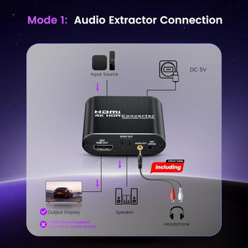 HDMI optiskās šķiedras austiņu pārveidotājs 4K60Hzhdmi uz HDMI 5.1 audio
