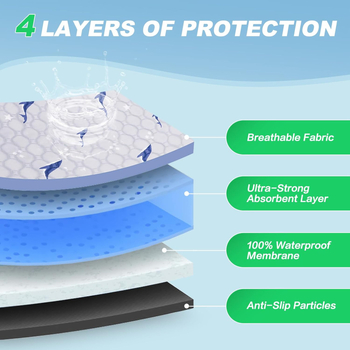 Προσαρμοσμένο διασυνοριακό μαξιλάρι πάνας που πλένεται στο πλυντήριο, ισχυρό απορροφητικό μαξιλάρι πάνας για κατοικίδια, επαναλαμβανόμενη αντιολισθητική πάνα εκπαίδευσης για σκύλους
