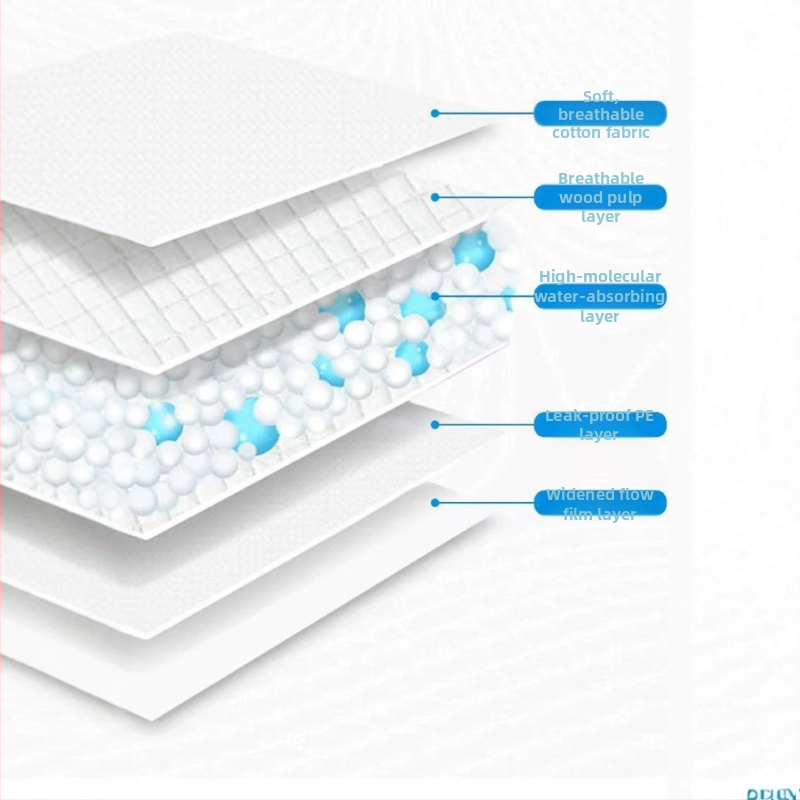 Памперси за домашни любимци, Памперси за кучета, Домашни любимци, Незабавно засмукване, Непропускливи подложки за еднократна употреба, Подложки за пелени, Фабрични подложки за домашни любимци