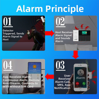 Алармена система против кражба, инфрачервен сензор за човешко тяло, домакинска, търговска, сензор за врати и прозорци, WIFI дистанционна аларма против кражба