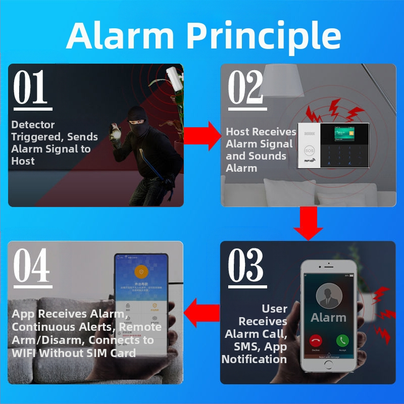 Алармена система против кражба, инфрачервен сензор за човешко тяло, домакинска, търговска, сензор за врати и прозорци, WIFI дистанционна аларма против кражба