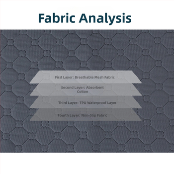 Απορροφητικό πανάκι καθαρισμού κατοικίδιων, αντιολισθητικό, εύκολο στο στέγνωμα, πανάκι εκπαίδευσης για γάτες και σκύλους, πλενόμενο στο πλυντήριο, επαναχρησιμοποιούμενο, για πάνες κατοικίδιων