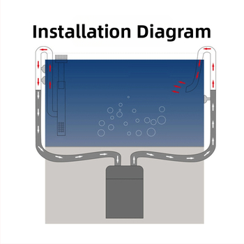Аксесоари за аквариум за трева, вход и изход от неръждаема стомана за отстраняване на маслено фолио, филтър за аквариум за трева, кофа, оборудване, водопровод
