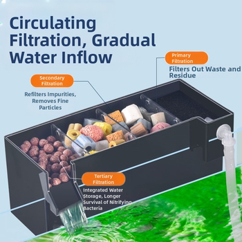 Maza zivju tvertnes filtra ūdens attīrīšanas cikls trīs vienā klusināts ārējais sienas attīrīšanas filtra kaste pilienveida kaste skābekļa padeve
