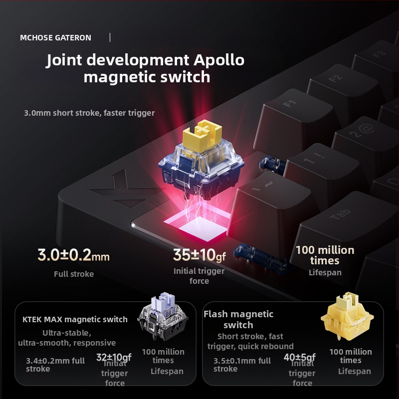 Mechanická klávesnica Mchose Mix87 s magnetickou osou pre e-športy, ArGB svetelný efekt, prispôsobená herná káblová klávesnica