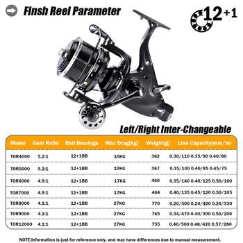„Samolla“ dvigubo stabdžio verpimo ratas, karpių ratas, didelio nuotolio žvejybos ratas, eksportas iš užsienio, didmeninė prekyba, apsauga nuo apvijų