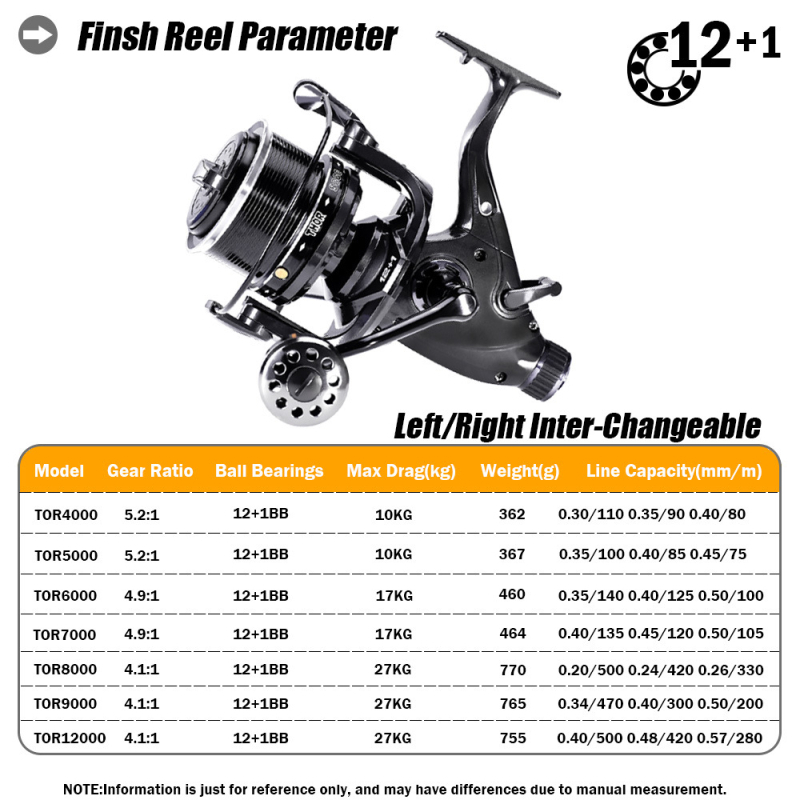 „Samolla“ dvigubo stabdžio verpimo ratas, karpių ratas, didelio nuotolio žvejybos ratas, eksportas iš užsienio, didmeninė prekyba, apsauga nuo apvijų
