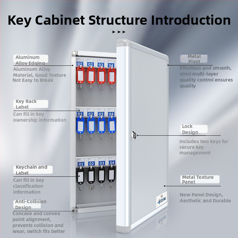 Кутия за ключове, стенна кутия за управление, шкаф за ключове за недвижими имоти, шкаф за управление, кутия за съхранение на ключове за кола, стенна кутия