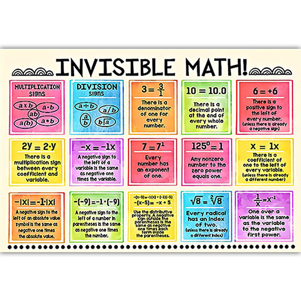 Piiriülene allikas õpetaja klassiruum inglise kiri inspireeriv plakat spreivärviga värvitud matemaatiline valem klassiruumi seinakaunistus maali südamik