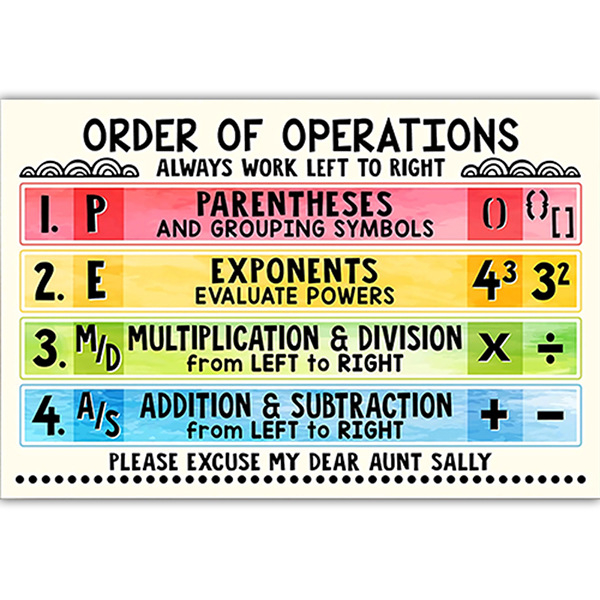 Piiriülene allikas õpetaja klassiruum inglise kiri inspireeriv plakat spreivärviga värvitud matemaatiline valem klassiruumi seinakaunistus maali südamik