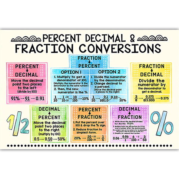 Piiriülene allikas õpetaja klassiruum inglise kiri inspireeriv plakat spreivärviga värvitud matemaatiline valem klassiruumi seinakaunistus maali südamik