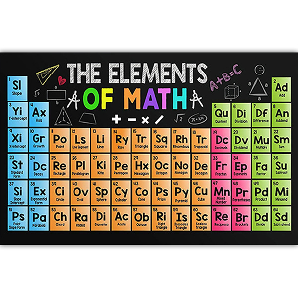 Piiriülene allikas õpetaja klassiruum inglise kiri inspireeriv plakat spreivärviga värvitud matemaatiline valem klassiruumi seinakaunistus maali südamik