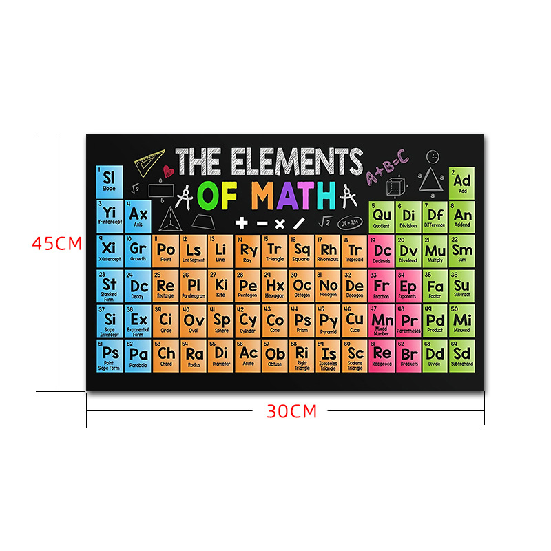 Piiriülene allikas õpetaja klassiruum inglise kiri inspireeriv plakat spreivärviga värvitud matemaatiline valem klassiruumi seinakaunistus maali südamik