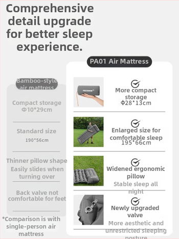 Pacoone täispuhutav madratsitelk, õues kasutatav telkimisstiilis magamismatt, paksendatud TPU üheinimese madrats, kaasaskantav niiskuskindel matt