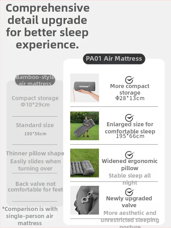 Pacoone täispuhutav madratsitelk, õues kasutatav telkimisstiilis magamismatt, paksendatud TPU üheinimese madrats, kaasaskantav niiskuskindel matt