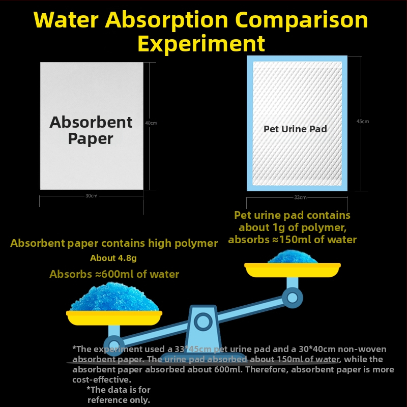 Тампони за урина за домашни любимци, Хартия за абсорбиране на урина, Пелени за кучета, Хартия за избърсване на урина, Абсорбираща хартия за котки и кучета, Хартия за абсорбиране на кучешка урина, Почистващи препарати за абсорбиране на кучешка урина