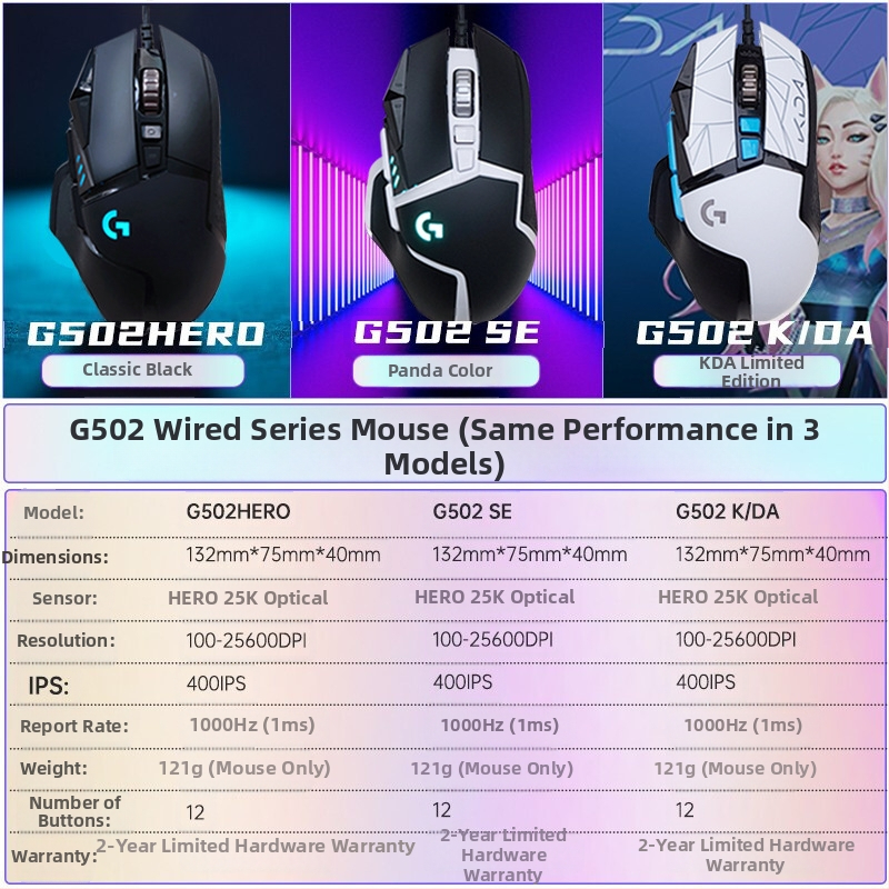 Logitech G502HERO Кабелна геймърска мишка Master se Електрическа състезателна механична противотежест ядене на пиле cf макро програмиране разопаковане