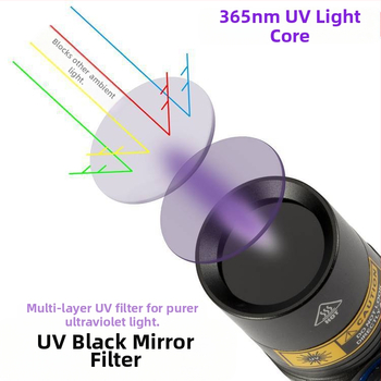 Φακός ελέγχου χαρτονομισμάτων SV 38 UV 365nm Λάμπα Cat Moss Λάμπα ανίχνευσης ιώδους φωτός UV Aspergillus flavus
