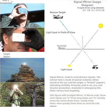 Νέος διασυνοριακός πολυλειτουργικός καθρέφτης σήματος για υπαίθριες επιζώντες επιβίωσης, ανακλαστικός εξοπλισμός εξωτερικού χώρου, αξεσουάρ περιπέτειας